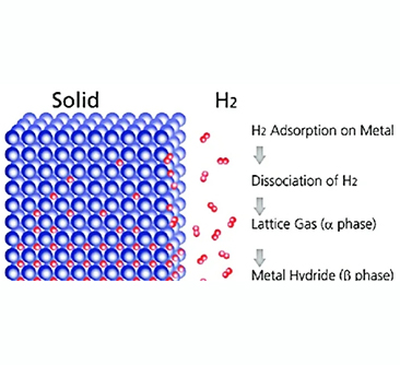 Welche Wasserstoffspeichertechnologien gibt es? (II) - Physikalisch basierte Speicherung (Gas oder Flüssigkeit)